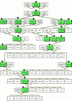 По отцу, говоришь...

Если проследить генеалогическое древо Романовых по прямой (не имеется в виду от отца к сыну, а имеется в виду происхождение от Петра Первого) линии от Николая Второго, то мы упираемся в личность Петра Третьего, которого русским ну никак не назовёшь.
А, если считать процентное соотношение русской и инородной крови в российских императорах, то, увы, к концу царствования у представителей царствующей династии её практически не было.
И, так как мне сегодня делать особо нечего, могу даже грубо прикинуть.

Естественно, родословные и происхождение всех жён императоров я не помню, поэтому пользуюсь википедией.

Примем за аксиому два предположения: 
1) что у Петр Первый имел стопроцентно русские корни. 
2) официальное генеалогическое древо Романовых от Петра Первого до Николая Второго - истинно и в их ряды не затесались нажитые  не от официального супруга дети, которые потом становились императорами и императрицами.

Жена Петра Первого - Екатерина Первая какого рода была - неизвестно. Пусть - будет наполовину русская (хотя, это, вероятно,  не так, возможно, в ней нет ни капли русской крови).

Их дочь Анна - тогда на три четверти русская (одна вторая - от мамы и две вторых - от папы).
Вышла замуж за Карла Фридриха, в котором, если не ошибаюсь, крови русской ни капли.

Тогда их сын - Пётр Третий - русский на три восьмых (три четверти от мамы и ноль четвертей - от папы). И не может считаться русским по отцу. С этого момента российские императоры перестают быть русскими.

Пётр Третий женился на Екатерине Второй, в которой также не было ни капли русской крови. Их сын - Павел Первый - русский на три шестнадцатых.

Павел Первый женился на Марии Фёдоровне, в которой также не было ни капли русской крови.
Их сын - Николай Первый - русский на три тридцать вторых (3/32).

Николай Первый женился на Александре Фёдоровне , в которой также не было ни капли русской крови.
Их сын - Александр Второй - русский на три шестьдесят четвёртых.

Александр Второй женился на Марии Александровне, в которой также не текло русской крови.
Сын - Александр Третий - русский на три ста двадцати восьмых.

Александр Третий женился на Марии Фёдоровне, в которой (вот удивительно) также не было русской крови.
И вот, наконец, наш дорогой Николай Второй имеет аж  целых три двести пятьдесят шестых русской крови. Одна целая две десятых процента, и это если округлить в большую сторону!

Я, правда не учитывал, что у немецко-шведских принцесс, оказавшихся впоследствии российскими императрицами, могут оказаться хоть капли русской крови. Но я в самом начале предположил целых пятьдесят процентов русской крови в Екатерине Первой. Хотя, может быть, таковой не было в первой русской императрице ни капли.

Так что - как ни крути, но российские императоры с какого-то момента перестали быть русскими. как ни считай: хоть по отцу, хоть по крови.

Мне просто смешно, когда различные монархизды орут, дескать, на смену исконно русскому царю пришёл еврей Ленин. Да у "еврея" Ленина минимум половина крови - русской (от отца), и половина - немецко-шведско (предположительно)-еврейской (предположительно), в отличие от "русского" царя (который и десятой долей русской крови похвастаться не мог).