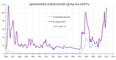 у алкаша ЕБНа нефть была по 10-20 зеленых, при ВВП и хорошо за сотню переваливала, посмотрим на его способности при дешевой нефти.
