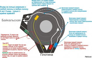 Что не так?)
