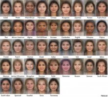 Вот гляньте, самая красивая на мой взгляд узбечка! Хотя я казах, для меня все люди одинаковые, просто кто-то думает, что они лучше. Время покажет.