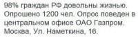То есть, там есть ещё два процента недовольных?