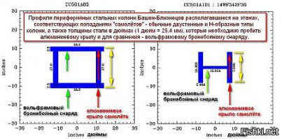 Вот так бы случилось с самолетом  потому , что балки там вот такой формы