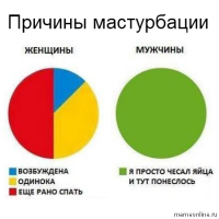 9 фото, которые доказывают, что мужчины и женщины все-таки с разных планет