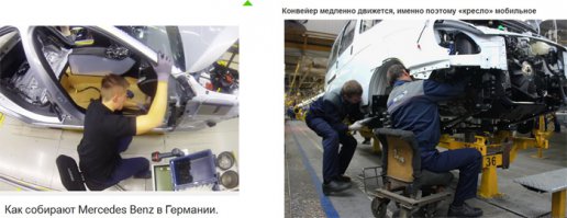 Конвейер та - допотопными можно смело называть!