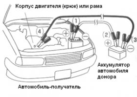Что будет когда авто попроще пропадут с улиц и дорог страны? 
Я всегда давал прикуривать другим и проблем с моим авто не было, главное правильно кинуть провода на прикуриваемый авто: минус не не акб, а на корпус авто, и кто даёт прикурить может слегка прибавить оборотов своему двигателю - нажав на газ.