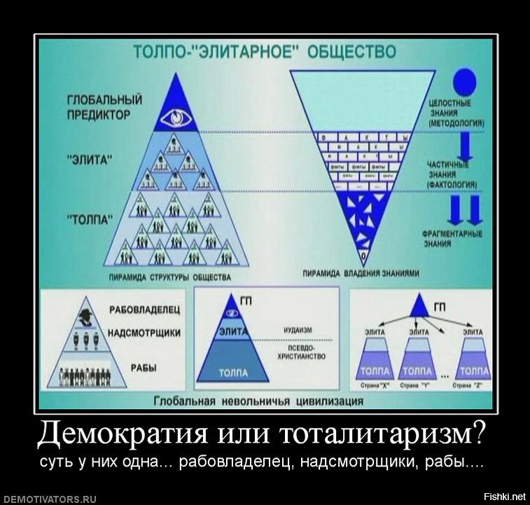 Схема управления миром пирамида