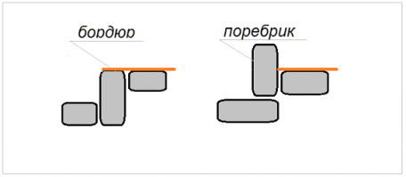 Все гениальное-просто! Ролик для выравнивания тротуаров, бордюров и поребриков