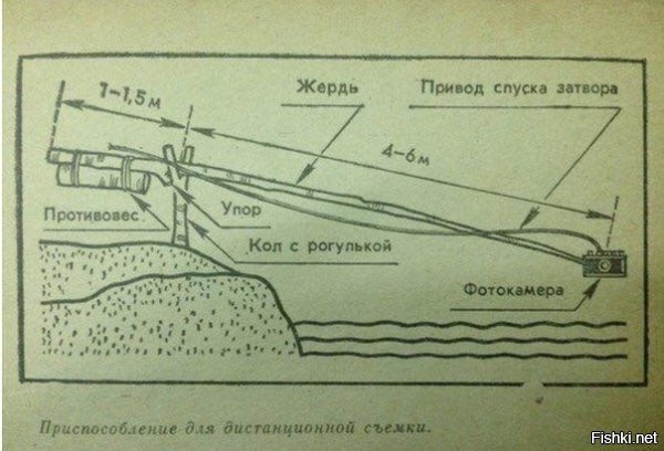 Палка для селфи из СССР