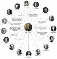 Ему просто повезло не иметь знакомства с Иваном Буниным!