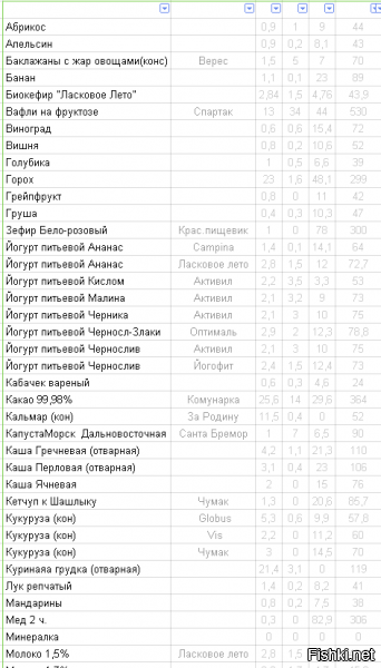 Ну там где короткие сроки и большие сбросы это обязательно жиросжигатели и прочая химическая муть. Худеть нужно постипенно, что бы организм постипенно привыкал, тогда и эффект будет надолго и организм не будете в стресс вгонять. 
Все с чего нужно начать это не со спортзала и гантелей и не с бега и не с велосипеда, а с правильного питания, к сожалению правильно питается наверное только 1 человек из 20, хотя многим кажется что они ппц как правильно питаются, на самом деле это даааааалеко не так. Как только вы начнете это делать правильно ваш организм как будто получит пинок под зад, вы почувствуете легкость и не важно сколко вы весите, ваша сердечно-сосудистая система начнет работать как часы, а печень и почки будут рыдать от счастья, вот тогда, по питаясь с пару неделек вы сможете переходить к аэробным нагрузкам. Самый простой способ с чего-то начать - начните с диетолога, а если не считаете его оправданным, тогда просто заплатите ему за то, что бы он вам посчитал сколько вы, с вашим ритмом жизни, возрастом и прочими факторами обязаны получать каллорий, берете кухонные весы, те которые вешают с точностью до грамма, заводите табличку калорийности и подбиваете сколько вы каллорий съедаете, укладываетесь в норму и офигиваете как легко можно правильно питаться и худеть при этом совершенно не изнуряя себя голодовками. Вы скажете в чем же фишка?! А что мне есть если я не знаю что мне есть, а вы когда прикините каллорийность, сами поймете что кекс или тот же 20% творог или тот же банан это нехриновая роскош в каллорийном плана, я уже не говорю про сахар и что-то там пожаренное на масле))) все просто, хотя и кажется сложным. Когда я стал есть столько сколько должен был что бы по чуть чуть худеть, мне пришлось сократить свое каллорийное потребление вдвое, с моим полностью сидячим образом жизни я стал есть вместо 3000 1500 ккал, срывы были и 2000 и 2200ккал, но это 1-2 раза в неделю. За месяц я сбросил 6кг, при этом я правда еще ходил раз в два дня по 40, 60, 120 минут, потом я понял что уже могу бегать и через месяц стал бегать, сначала 5-6, 7-8, потом по 10. 
Если кому-то интересно что я ему, вот подробный список. 



Нужен хороший диетолог, тоже могу посоветовать.