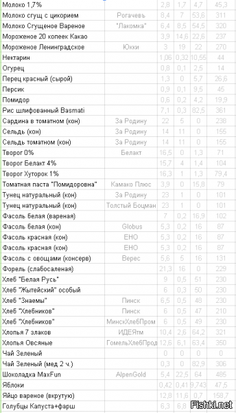 Ну там где короткие сроки и большие сбросы это обязательно жиросжигатели и прочая химическая муть. Худеть нужно постипенно, что бы организм постипенно привыкал, тогда и эффект будет надолго и организм не будете в стресс вгонять. 
Все с чего нужно начать это не со спортзала и гантелей и не с бега и не с велосипеда, а с правильного питания, к сожалению правильно питается наверное только 1 человек из 20, хотя многим кажется что они ппц как правильно питаются, на самом деле это даааааалеко не так. Как только вы начнете это делать правильно ваш организм как будто получит пинок под зад, вы почувствуете легкость и не важно сколко вы весите, ваша сердечно-сосудистая система начнет работать как часы, а печень и почки будут рыдать от счастья, вот тогда, по питаясь с пару неделек вы сможете переходить к аэробным нагрузкам. Самый простой способ с чего-то начать - начните с диетолога, а если не считаете его оправданным, тогда просто заплатите ему за то, что бы он вам посчитал сколько вы, с вашим ритмом жизни, возрастом и прочими факторами обязаны получать каллорий, берете кухонные весы, те которые вешают с точностью до грамма, заводите табличку калорийности и подбиваете сколько вы каллорий съедаете, укладываетесь в норму и офигиваете как легко можно правильно питаться и худеть при этом совершенно не изнуряя себя голодовками. Вы скажете в чем же фишка?! А что мне есть если я не знаю что мне есть, а вы когда прикините каллорийность, сами поймете что кекс или тот же 20% творог или тот же банан это нехриновая роскош в каллорийном плана, я уже не говорю про сахар и что-то там пожаренное на масле))) все просто, хотя и кажется сложным. Когда я стал есть столько сколько должен был что бы по чуть чуть худеть, мне пришлось сократить свое каллорийное потребление вдвое, с моим полностью сидячим образом жизни я стал есть вместо 3000 1500 ккал, срывы были и 2000 и 2200ккал, но это 1-2 раза в неделю. За месяц я сбросил 6кг, при этом я правда еще ходил раз в два дня по 40, 60, 120 минут, потом я понял что уже могу бегать и через месяц стал бегать, сначала 5-6, 7-8, потом по 10. 
Если кому-то интересно что я ему, вот подробный список. 



Нужен хороший диетолог, тоже могу посоветовать.