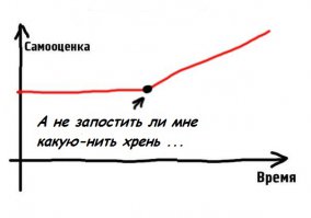 10 схем, которые раскладывают ​твою​ жизнь по полочкам