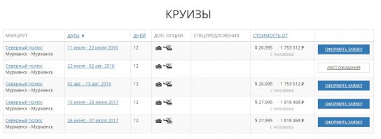 Судя по всему, на нем можно покататься, продал квартиру и на полюс, делов..