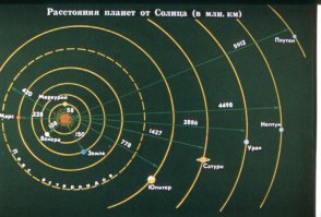 ну это так, соотношение размеров юпитера и солнца, ну и расстояние заодно.