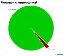 10 схем, которые раскладывают ​твою​ жизнь по полочкам