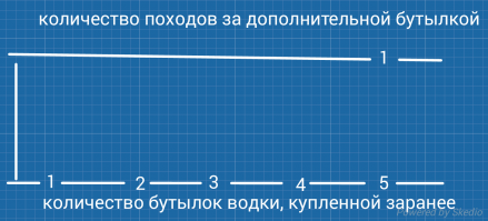 10 схем, которые раскладывают ​твою​ жизнь по полочкам
