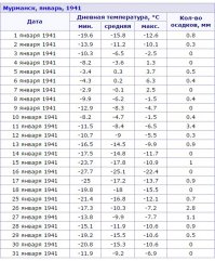 Я жил в Заполярье всю свою юность, и знаю точно, что -30 там ощущается так же, как в СПб -15, а на Украине в степи -5.
Да и в тексте про сорок первый говорится, а не 1943-й. По вашему же источнику там температура была не ниже -20, а в крещенские морозы там всегда комфортные -5, когда и тепло, и снег еще не тает, в то время как в средней полосе дубак. Это любимое мое время зимой там.
С белорусским лесом близко не знакомился, но что такое лесотундра знаю хорошо - без знания местности выйти куда либо там невозможно, т.к. ориентиров зимой мало, и места труднопроходимые.