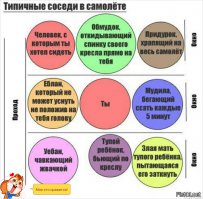 10 авиакомпаний, в которых хуже всего лететь эконом-классом