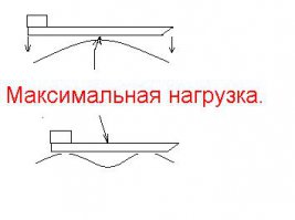 Посмотрел видео, слег от морской болезни