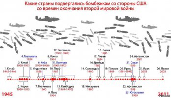 Министерство обороны США.
 
   Логика малыша из песочницы.