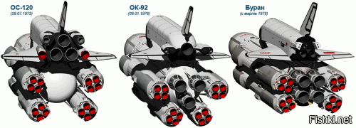 Все смешалось в твоей голове
БТС был создан для отработки аэродинамики Бурана.
Двигатели планировались на ОК-92
На Буране от них отказались.
-
9 января 1976 года Генеральный конструктор НПО "Энергия" Валентин Глушко утверждает "Техническую справку", содержащую сравнительный анализ нового варианта корабля - "ОК-92", который стал дальнейшим продолжением ОС-120, но имел два главных принципиальных отличия - у него отсутствовали маршевые кислородно-водородные двигатели (они были перенесены на центральный блок РН), но появились  Гипотетический проект "Ураган" - РН "Энергия" и КК "305-1". Рисунок из журнала «Freie Welt» (ГДР), декабрь 1987г.два воздушно-реактивных двигателя (ВРД) для обеспечения возможности самостоятельных полетов в атмосфере. Это обуславливалось тем, что все аэродромы для посадки "Бурана" расположены на территории бывшего СССР, поэтому в течении суток имелись витки, посадка с которых невозможна. Из этой ситуации могло быть два принципиальных выхода: расширить количество аэродромов (но "Буран" создавался как военный объект, а стратегические союзники были расположены "компактно" к границам СССР, Куба же была слишком близка к территории потенциального противника), либо повысить энерговооруженность атмосферного участка за счет установки ВРД. Конструкторы выбрали второй путь. И хотя новый вариант имел "родимые пятна" ОС-120 в виде раздельной двигательной установки и токсичных компонентов топлива, это был шаг вперед.
После выхода Постановления N132-51 разработку планера корабля, средств воздушной транспортировки элементов МКС и системы автоматической посадки поручили специально организованному НПО "Молния", которое возглавил Глеб Лозино-Лозинский. НПО "Молния" (совместно с ЦАГИ) сразу же предложила свои варианты: корабль "305-1" (см. рис. ниже) со схемой "несущий корпус" на основе увеличенного в четыре раза орбитального самолета "Спираль" и крылатый вариант "305-2", близкий к варианту ОК-92. В конечном итоге ОК-92 и был принят для дальнейшей проработки, в ходе которой он сначала поменял один мощный РДТТ экстренного отделения от РН на два небольших по бокам хвостовой части, а затем "лишился" и их. ВРД (двухконтурные турбовентиляторные Д-30КП - модифицированные двигатели, широко используемые на дальнемагистральном пассажирском самолете Ил-62М) на боковых пилонах были перенесены наверх, по разные стороны от киля с заменой их на ТРД АЛ-31, и размещены в полуутопленных мотогондолах, но впоследствии были сняты и в полете "Бурана" не участвовали.
