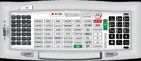 38 клавиатурных сокращений, которые работают в любом браузере