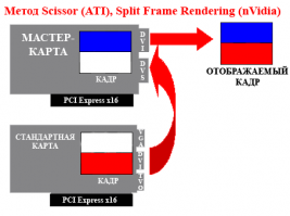 Что это про память в тандеме щас было? :)