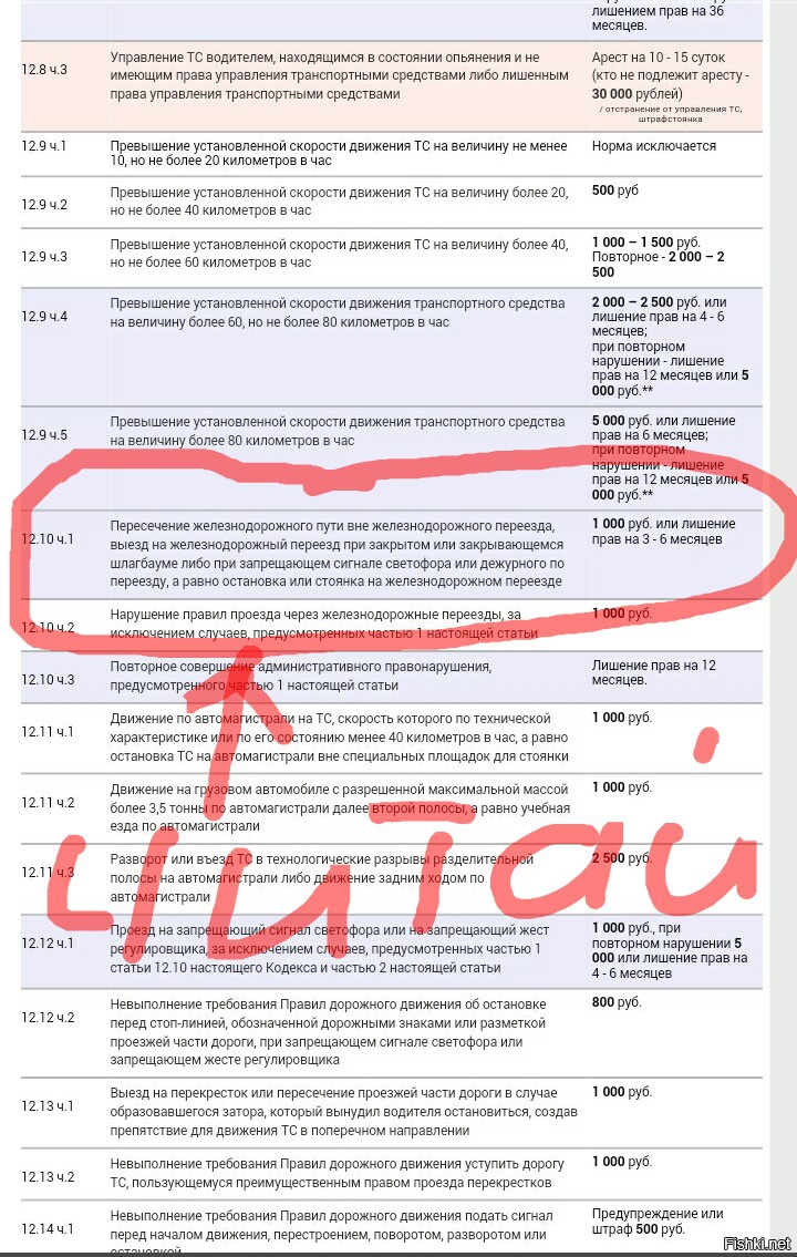 Настоящей статьи. Штраф за нарушение знака стоп перед железнодорожным переездом. Проезд на запрещающий сигнал светофора статья 12.12.ч.1. Какие штрафы за нарушение ЖД переезда. Часть 4 настоящей статьи.