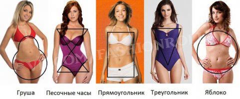 Это тип фигуры!!! а Идеальный он у каждого свой!(кому и жопа лошади идеал)