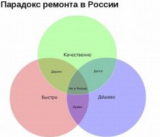 Всем доброго утра!!!! хорошего дня!!! Чет я на позитиве с этого поста, я таки закончил ремонт!!! Кстати, почему быстро и не дорого не в России? Просто надо знать чего ты хочешь и на сколько рассчитываешь, если взял не свои рамки и ждешь с неба помощи, то не закончишь никогда, а если реально смотришь на вещи , то можно все сделать быстро и качественно.