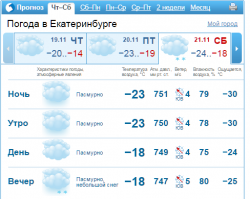 Не то что за, а даже НА УРАЛЕ этот "дымок" ощущается с октября по апрель примерно, а не в "крепкий февральския ха-ха морозец". К сведению: у нас в ЕКБ сейчас -20 -23.