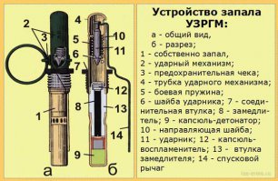 Спецом, для проминусивших ослов, понятия не имеющих что такое запал и как работает