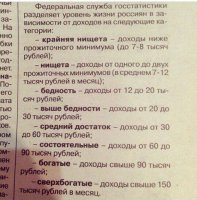 Только в России нищие ездят на Хонде и Фольксвагене