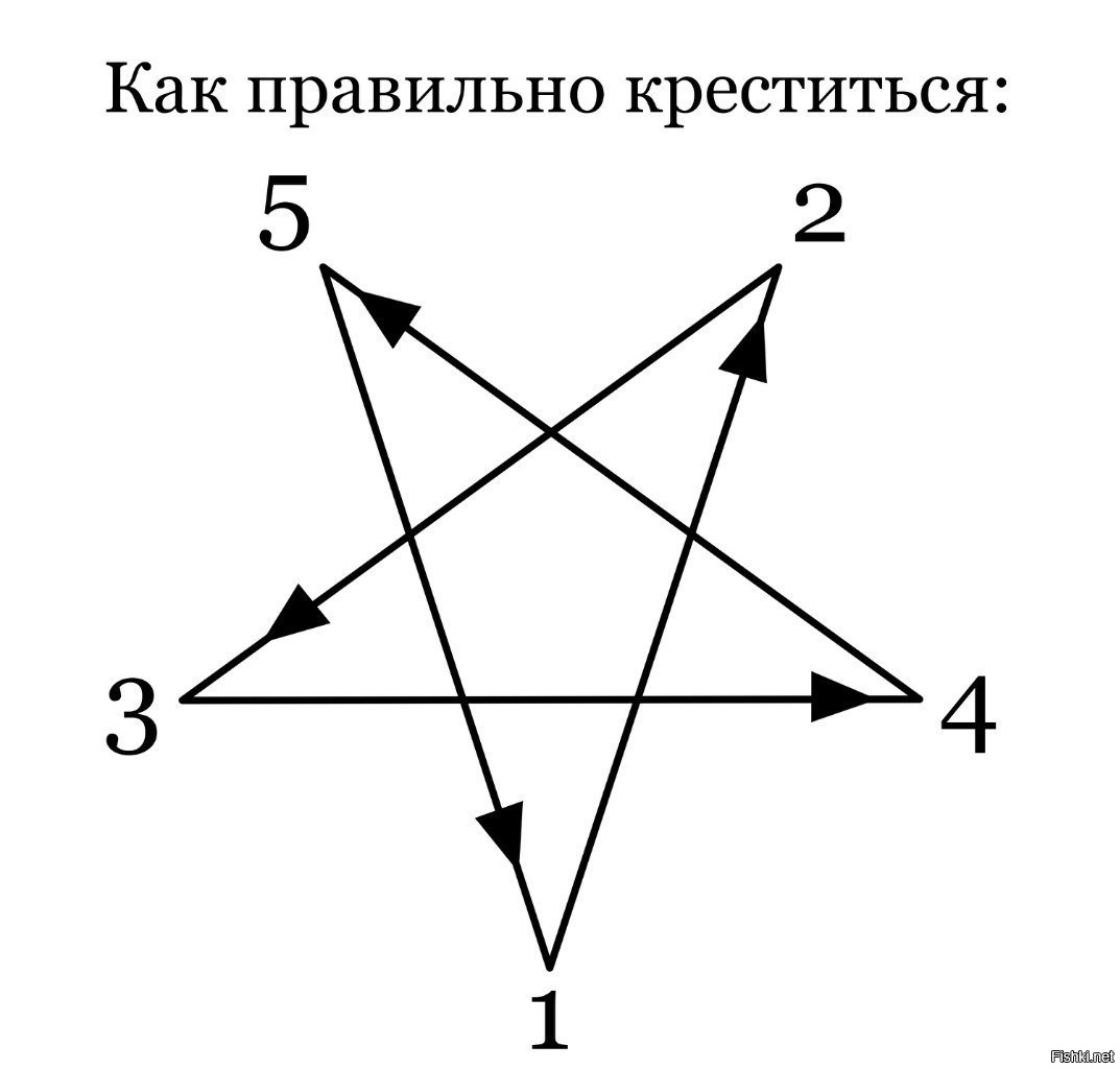 Как правильно креститься православным христианам какой. Как правильно креститься. Уакправилтно киестится. Какправмльно крестиьься. Как правильноткреститься.