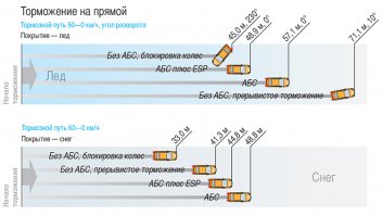 Ну и что что камеры стояли и допустимую скорость он не превысил? Обязанность водителя выбрать безопасную скорость с учетом дорожной обстановки, видимости и состояния дорожного полотна еще никто не отменял. Я, например, не буду лететь по обледенелой трассе допустимые 90 км/ч. Потому что это глупо. Даже с самой крутой резиной, при экстренном торможении остановочный путь будет будь здоров, а ступенчатое или прерывистое торможение не каждый применит в экстренной ситуации.
