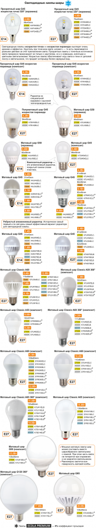 Есть ещё недорогие лампы ECOLA. Обычная серия (light), довольно сильная пульсация, серия Premium уже без пульсации, для жилых помещений лучше брать её.
Самый простой способ оценить пульсацию, направить камеру мобильника на лампу, если пошла рябь, пульсация высокая.