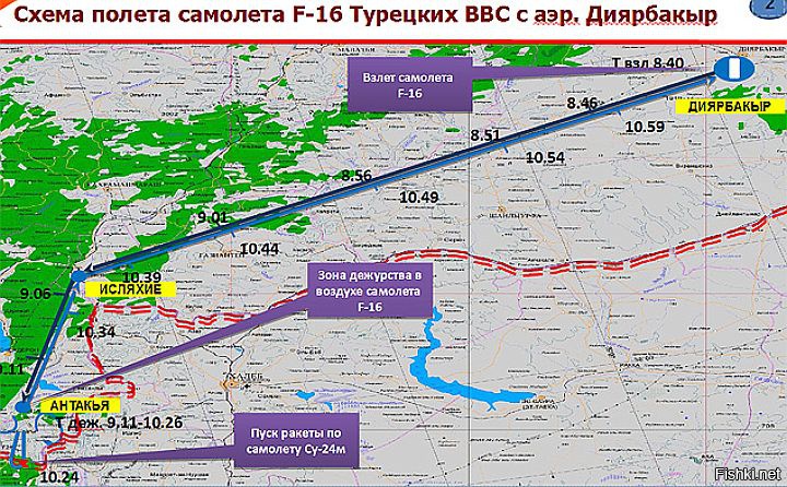 Область полета самолета