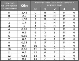 За отсутствие полиса ОСАГО будут штрафовать по нескольку раз в день