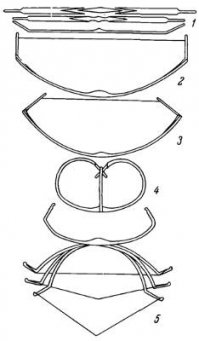 Кстати, в статье не упомянут один интересный момент.
Про костяные накладки на концах лука
Они действовали как усилители, то есть рычаги, придающие доп.силу плечам лука.
Концы лука специально изгибали, что бы получить такую форму, но можно было и костяными накладками.