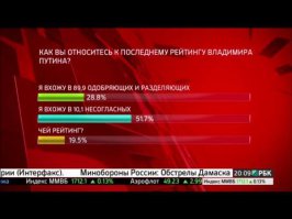 Петиция к вице-премьеру Шувалову