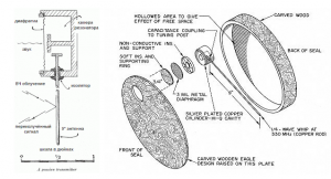 Для школоты, которых в гугле забанили
...
Осмотрев экспонаты, Берия вызвал для консультации академиков Акселя Берга и Абрама Иоффе — под их руководством группа специалистов высочайшей квалификации из оперативно-технического управления НКВД занималась разработкой, производством и испытанием уникального микрофона. Мировая практика создания и использования аппаратов, «снимавших» чужие государственные секреты, ничего подобного не знала.
...
Это было пассивное подслушивающее устройство: никаких элементов питания, ничего такого, что могло быть обнаружено с помощью имевшихся на вооружении специалистов мира того времени технических средств. Устройство, похожее на головастика с маленьким хвостом, приводилось в действие источником излучения микроволнового сигнала, который заставлял рецепторы «головастика» резонировать. Голос человека влиял на характер резонансных колебаний устройства, позволяя осуществлять перехват слов.
...
Микрофон ЗлатоустМикрофон мог действовать сколь угодно долго. Микроволновые импульсы подавались «головастику» энергоемким генератором с расстояния до трехсот метров. Прием, расшифровка и запись на магнитную ленту возвращающихся колебаний осуществлялся другим уникальным устройством, расположенным на одной линии с передающим генератором. Чтобы передающиеся и принимаемые импульсы не накладывались, вся геометрическая фигура должна была иметь форму равнобедренного треугольника.
...
Генератор и аккумулятор микроволн были установлены на верхних этажах жилых зданий слева и справа напротив здания американской дипломатической миссии. Жильцов, разумеется, выселили. Освободившиеся коммунальные квартиры заняли спецы из оперативно-технического управления НКВД, обслуживающие приемо-передающую аппаратуру. Однако на балконах, выходящих к американскому посольству, по-прежнему вывешивалось белье, женщины (сержанты госбезопасности) по воскресеньям вытряхивали коврики и одеяла, в буквальном смысле слова, пуская пыль в глаза офицерам безопасности посольства.