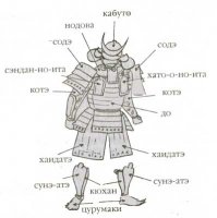 Как это было. Часть 14. Дробящее оружие на цепи - цепы