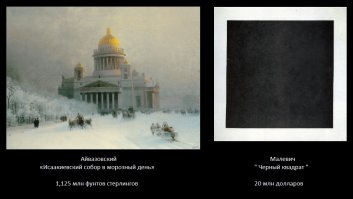 15 странных картин, проданных за баснословные деньги