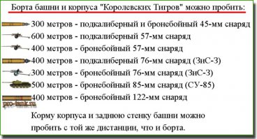 Чета от балды сочинена таблица , Зис 2 брала обычного тигра в лоб до 2000 метров, 1500 уверенно  зис 3 брала тигра с этих же 300 метров