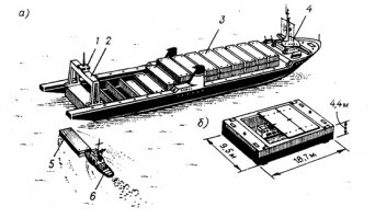 Автор нашел интересную тему, но не посмотрел не только специализированные сайты, но и обычные новостные, включая "Российскую газету". Посему добавим.
- Лихтеровоз "Севморпуть" не будет, как прежде, задействован для доставки грузов в устья рек и на побережье в рамках так называемого Северного завоза, а возьмет на себя новые проекты - в частности те, что связаны с освоением арктического шельфа и разработкой Павловского месторождения свинцово-цинковых руд на Новой Земле. Единственный момент: стоимость барреля нефти с арктических месторождений составляет не менее 100-110 USD, что при нынешних ценах делает их нерентабельными. Она даже дороже сланцевой - там 60-70...
- И еще (цитата): "Новые задачи, - дали понять в "Атомфлоте", - появятся и по линии Минобороны. Речь идет о развертывании и транспортном обеспечении российских военных группировок в Арктике, восстановлении инфраструктуры аэродромов и портов Новосибирских островов, Земли Франца Иосифа и в других местах". Народ пишет, что у него каждый лихтер (мелкосидящее несамоходное судно) имеет грузоподъемность 300 тонн, что примерно равно весу шести танков Т-90. А лихтеров у него 74...
На картинке из Интернета схема погрузки лихтеровоза. Вспомогательный буксир-толкач в портах погрузки/разгрузки ему нужен. Но несомненный плюс - лихтера имеют малую осадку, могут подойти к берегу (их прототип - самоходные десантные баржи, например, что применялись при высадке в Нормандии - кино сами найдете), а посему самому судну не нужен глубоководный порт, стоимость строительства которого в Арктике даже трудно себе представить...