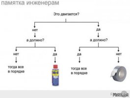 15 точных иллюстраций к поговорке «Голь на выдумку хитра» 