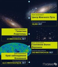 Ну что, фотончик, полетели?