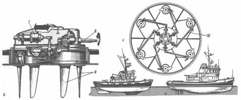 Я,конечно,не могу знать,что там за силовая установка.
Зачастую,ледоколу,нужна такая же мощность на заднюю скорость,как и вперёд,потому как и они застревают во льдах,и чтобы вытащить самого себя,они раскачиваются,как и Вы,когда застреваете в песке или глубоком снегу.
А вот схематические рисунки движителей...