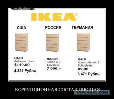 Секреты успеха IKEA