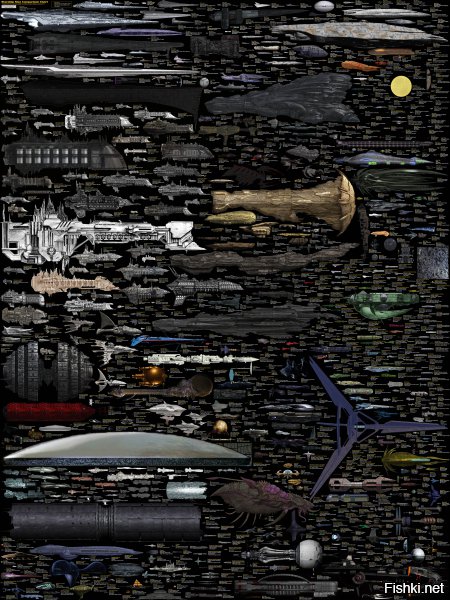 Сравнительные размеры космических кораблей и станций из
Warhammer 40.000, Star Trek, Star Wars, Halo, EVE online, и т.д.

Оригинал картинки


а то фишки уменьшают картинку